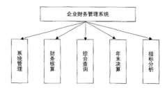 個(gè)人財(cái)務(wù)管理軟件難不難？