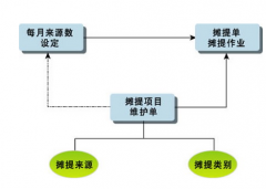關(guān)于物業(yè)公司的財(cái)務(wù)軟件應(yīng)該怎樣選擇？