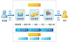 求一公司財(cái)務(wù)軟件！有沒有可以介紹的？