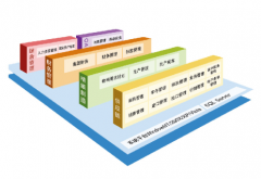 公司財務(wù)軟件的代碼都一樣嗎？