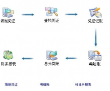 如何建立企業(yè)財(cái)務(wù)小企業(yè)財(cái)務(wù)軟件？