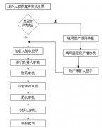 家庭財(cái)務(wù)管理軟件哪一家的最好？