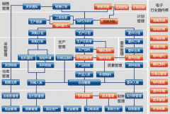 最好的倉(cāng)庫(kù)管理軟件哪里有？