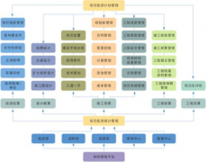 適合房地產(chǎn)公司的項(xiàng)目管理的軟件介紹？