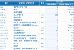 項(xiàng)目管理軟件能否適用于房地產(chǎn)行業(yè)？