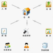 現(xiàn)在市場(chǎng)上的項(xiàng)目管理軟件是怎樣分類的,都適合什么樣的用戶？