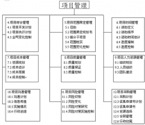 有什么好的PHP開源項(xiàng)目管理系統(tǒng)推薦？