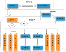 現(xiàn)在什么開源的項(xiàng)目管理軟件比較好？