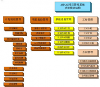有哪些比較好用的開源項目管理工具？