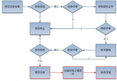 有沒有開源的項目需求管理軟件？
