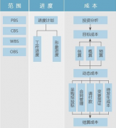 開源項目管理系統(tǒng)哪個好？