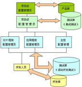 開源到底是什么意思？開源軟件有什么好處？