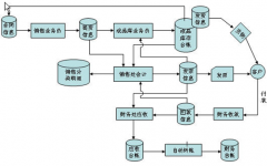 家具行業(yè)erp有哪些？