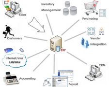 家具行業(yè)erp哪個好？