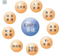 家具ERP系統(tǒng)哪個(gè)較好？