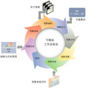 家具ERP哪個(gè)做的好？有沒什么案例？