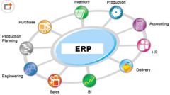 家具ERP，真的能幫到我們家具企業(yè)的管理嗎？