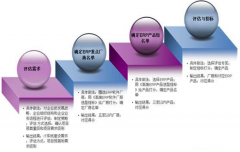 哪些軟件公司的家具行業(yè)erp比較可靠呢？