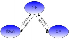 有沒有朋友知道什么好的家具行業(yè)ERP軟件？