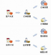 家具業(yè)erp系統(tǒng)哪家好些？?jī)r(jià)格最好能便宜點(diǎn)的！