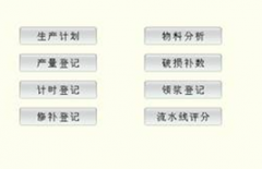 制造業(yè)ERP流程什么意思？