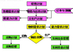 哪有針對制造業(yè)免費(fèi)ERP軟件下載？