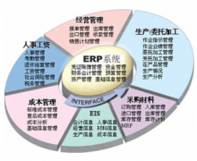 制造業(yè)ERP有什么特點(diǎn)？