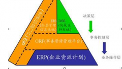 哪家軟件公司的制造業(yè)ERP系統(tǒng)比較可靠？