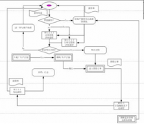 機械制造業(yè)erp軟件在企業(yè)間用的最多的是哪個？