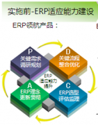 國內(nèi)制造業(yè)ERP行業(yè)如何選擇？