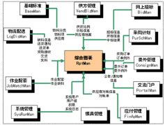 有適合小型制造業(yè)的ERP嗎?