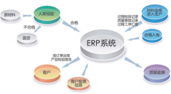 求一個(gè)制造業(yè)好用的ERP軟件？