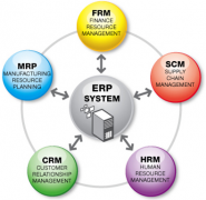 大型制造企業(yè)上ERP選哪個(gè)品牌的較好？