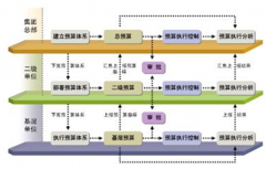 有沒有好用的機(jī)械行業(yè)erp軟件?