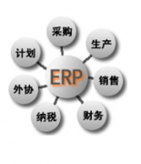 機(jī)械制造行業(yè)適合的ERP管理軟件，最適合的朋友們推薦下?