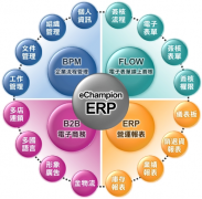 求一款機(jī)械erp系統(tǒng)管理軟件！