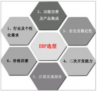 機(jī)械制造業(yè)ERP作業(yè)流程是什么樣的呢？