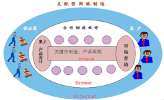 機(jī)械行業(yè)的企業(yè),誰在用ERP？推薦一個(gè)吧！