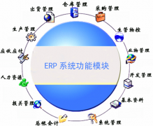 機械設(shè)備制造業(yè)采用何種ERP軟件？
