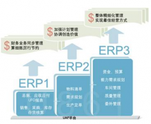 在機械制造erp行業(yè)內(nèi)都有哪些知名的軟件公司呢?