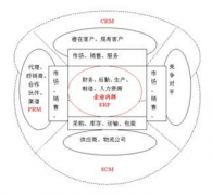 中小型機(jī)械制造業(yè)運用ERP之后有什么效果？