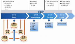 哪里可以下載商品混凝土ERP管理系統(tǒng)？
