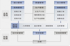 混凝土ERP軟件哪家的最好？