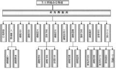 網(wǎng)絡(luò)辦公系統(tǒng)是什么？