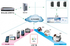 網(wǎng)絡(luò)辦公系統(tǒng)哪些好？