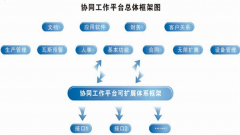比較好的oa系統(tǒng)(網(wǎng)絡(luò)辦公系統(tǒng))，請推薦幾個！