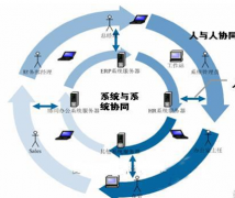 請問大伙用的網(wǎng)絡辦公系統(tǒng)怎樣？有些什么功能？是哪個公司的啊？