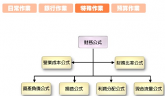 有誰(shuí)知道ERP系統(tǒng)里的財(cái)務(wù)系統(tǒng)好用嗎？