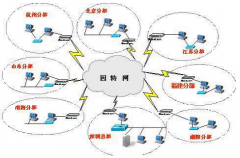 什么是財務(wù)erp系統(tǒng)軟件呢？