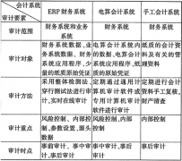 ERP財(cái)務(wù)系統(tǒng)在企業(yè)中是做什么的？